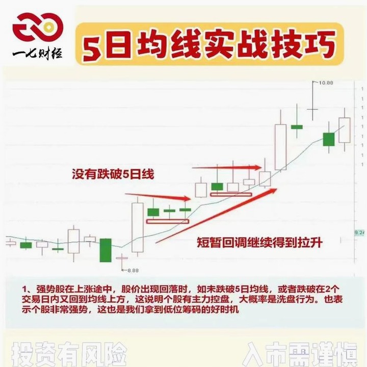 逆命五日杀游戏攻略